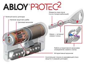 Abloy Pritec 2 в комплектации