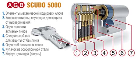 agb 5000 устройство