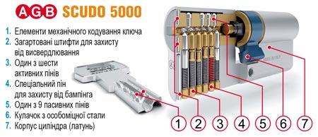 agb 5000 конструкція