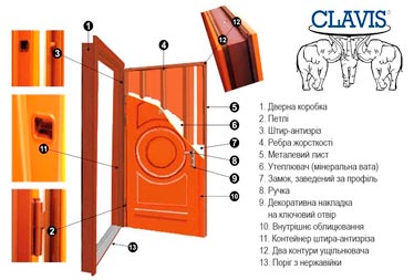 конструкція дверей клавіс