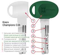 ключ c38 строение