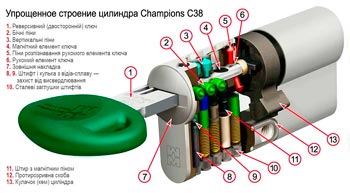 c38 конструкція