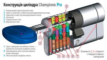 pro конструкція